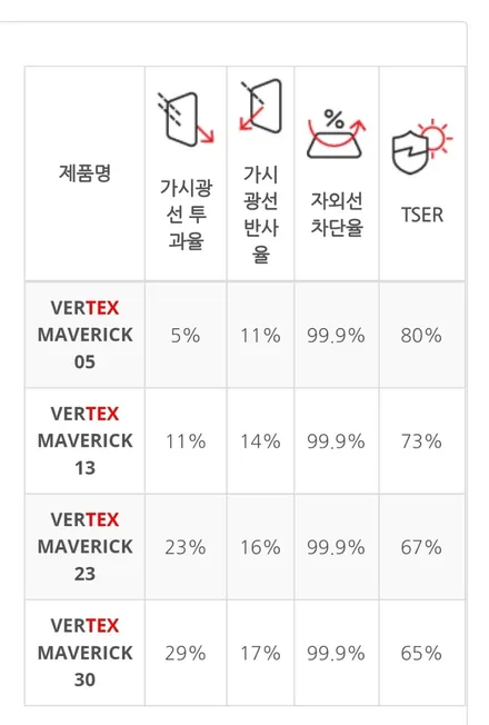 구미썬팅 루마 VERTEX 신제품 매버릭으로 미러룩 완성 / 경북 구미