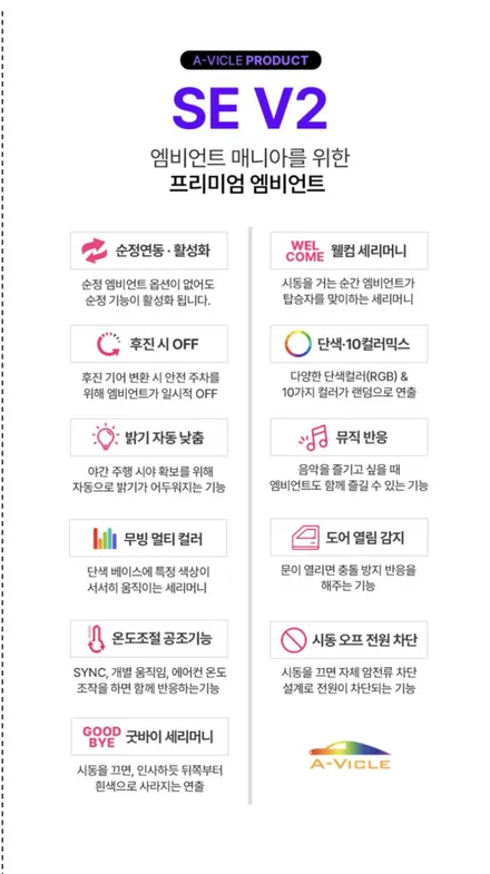 제네시스GV80 실내무드등은 에이비클 대전 엠비언트 전 과 후로 나뉘어 집니다~ / 천안 서북구