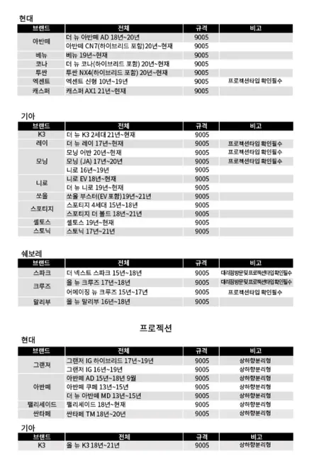 [신형 투싼 NX4] 브라비오 바이펑션 LED 헤드램프로 익스테리어 옵션의 부족함을 채워보세요! 합법 인증 LED 튜닝으로 간단하고 빠르게! / 인천 서구, 부평, 부천