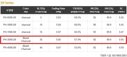 경남 창원 마산 튠플러스 i30 레이노 전면 S9 35%, 측후면 S7 15% 열차단 썬팅(틴팅) 필름 재시공 / 창원 의창구 서상동