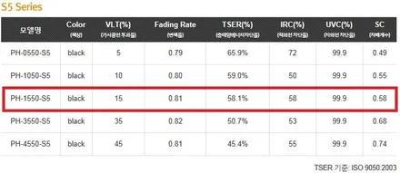경남 창원 마산 튠플러스 아반떼MD 레이노 S5 열차단 썬팅 필름으로 재시공(전면 35%, 측후면15%) / 창원 의창구 서상동