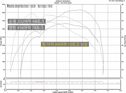 BMW 550D 듀얼배기와 맵핑에 절묘한 조합 / 안산 상록