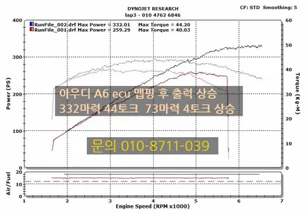 아우디 A6 ecu 맵핑만으로 고성능 세단 만들자! / 안산 상록