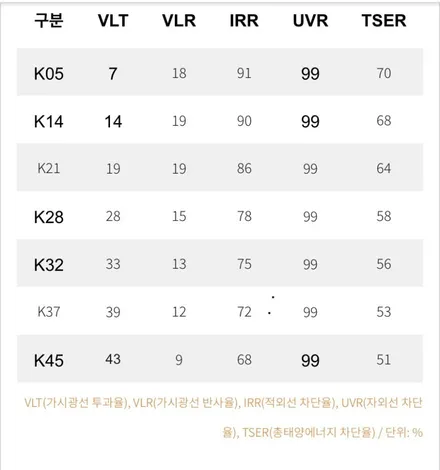K8의 가치를 올려주는 격조있는 김해신차패키지 / 경남 김해