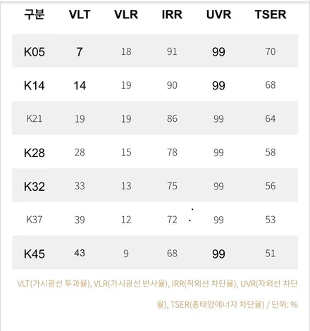 카니발9인 화이트펄  브이쿨K 신차패키지 바디킷 도어가니쉬[오토그랜드] 랜드마스타루프박스 프리미엄엠보싱(DM)시공[김해] / 경남 김해