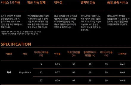 김해 레이노썬팅  찾는 이유는 다 있죠~~쏘렌토MQ5+레이노F95 신차패키지 / 경남 김해