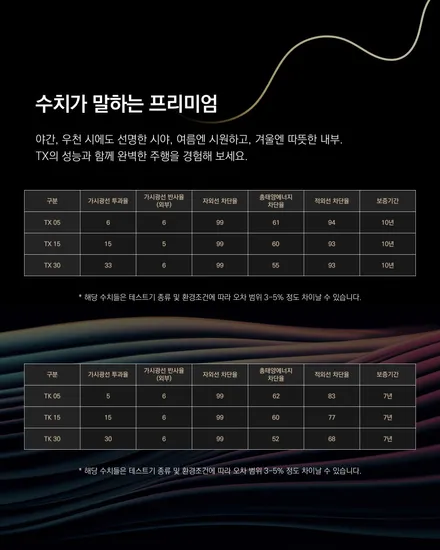 김해 테슬라 스타일랩 – 모델Y 브이쿨 TK 썬팅 + 신차 패키지 시공 사례 / 경남 김해