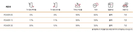 김해썬팅 아반떼 루마썬팅 POWER 파워썬팅 시공/동상동 루마썬팅[김해오토마트동상점] / 경남 김해