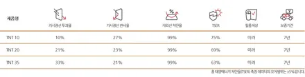 김해썬팅 셀토스 루마 TNT썬팅으로  열차단과 외관 업그레이드 제대로하다~! / 경남 김해