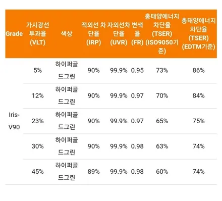 김해썬팅.제대로~팰리세이드 VIP~~말 그대로 VIP로 출고~!!   레인보우V90 / 경남 김해
