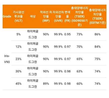 장유썬팅 제대로 하는곳은?  시공후기 4종 / 경남 김해