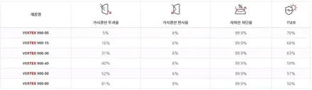 ★김해 루마 버텍스900 썬팅★ 쏘나타 신차 패키지/경남 김해 진영 장유 창원 양산 부산 / 경남 김해