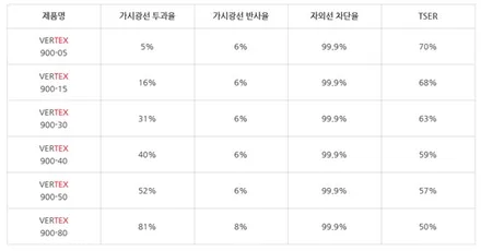 김해썬팅 \'K7 프리미어 신차패키지\' 루마버텍스900으로 시선 싹쓰리~~!!경남 김해 진영 장유 창원 양산 부산 / 경남 김해