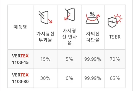 [김해 버텍스썬팅] 볼보C40 2025,정숙함 위에 더해진 정제된 프라이버시  VERTEX 1100+900 15%시공 / 경남 김해