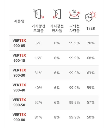 팰리세이드 블랙펄 /버텍스900 썬팅/파인뷰LX5000파워 블랙박스 신차패키지전문점/경남 #김해 장유 진영 / 경남 김해