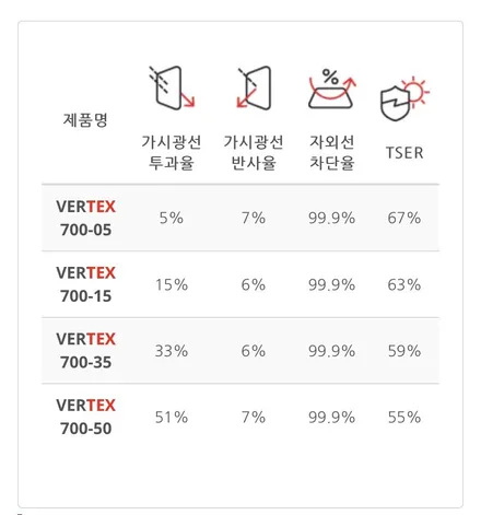 김해신차패키지로 샤방샤방 눈부시네요 / 경남 김해