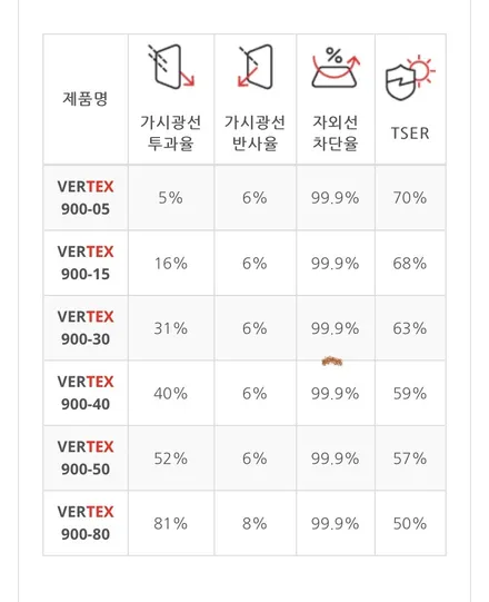 김해썬팅 G80신차패키지 루마버텍스900 풀시공~/경남 김해 장유 창원 진영 양산 부산 / 경남 김해