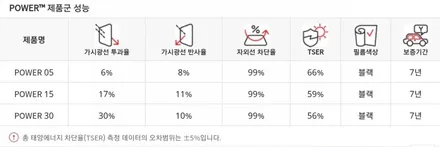 *경남 김해썬팅 김해루마썬팅*루마에서 새롭게 출시된 TNT와 POWER를 소개합니다~김해오토마트동상점 / 경남 김해