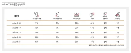 김해썬팅 티볼리 루마썬팅 아티젠 시공.LX2000블랙박스시공.크롬바이저.하이패스 시공까지~경남 김해 양산 진영 장유 창원 양산 / 경남 김해