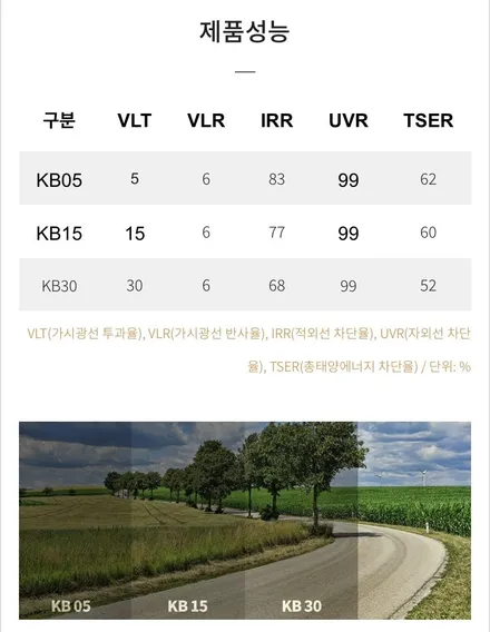 브이쿨에서 최초로 비반사필름 KB를 런칭~믿고 질러~! K7과의 환장~조합 / 경남 김해