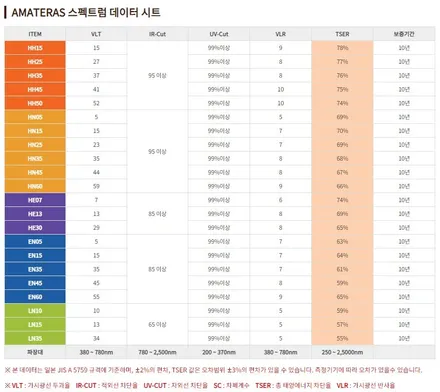 춘천신차패키지 포드 링컨 에비에이터, 아마테라스를 입다 / 춘천시 퇴계동
