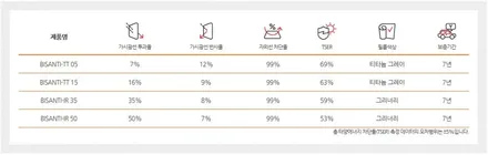 춘천 루마썬팅 제네시스 EQ900 최고에 최고를 더하다 / 춘천시 퇴계동