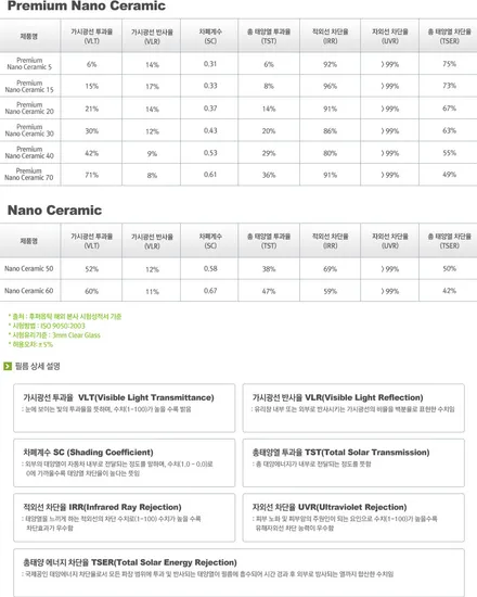춘천썬팅/자동차썬팅 벤츠 E 클래스 후퍼옵틱 프리미엄 나노 세라믹 + GK 시공! / 춘천시 퇴계동