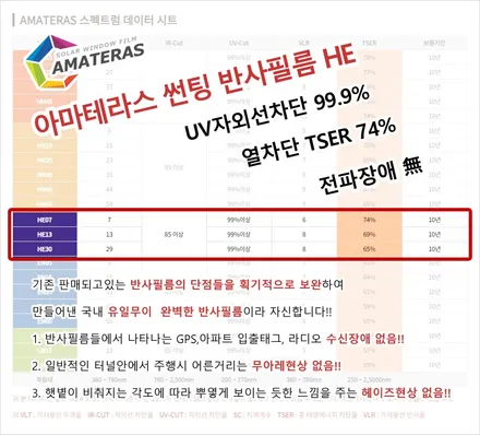 춘천썬팅 뷰티풀코란도 신차패키지 아마테라스 HE 완벽한 열차단필름을 찾고계시죠? / 춘천시 퇴계동