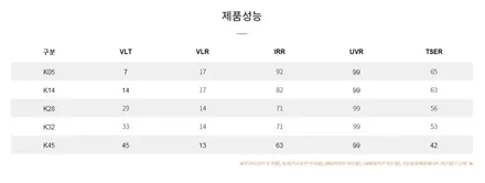 춘천썬팅전문점 \