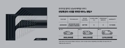 쏘렌토 썬팅 레이노 F95 / PPF 본넷, 윈드실드 / 춘천시 퇴계동