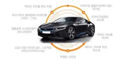 신차패키지 테슬라 모델Y 썬팅 레인보우 V90 / 춘천시 퇴계동