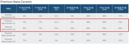 춘천_신차 패키지 기아 스포티지 (후퍼옵틱 프나세 + PPF) / 춘천시 퇴계동