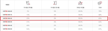 춘천_신차패키지 셀토스 (루마 버텍스 900 + PPF) / 춘천시 퇴계동