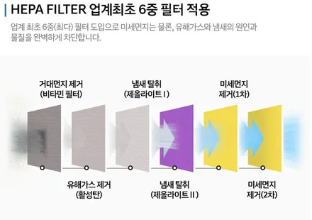 올댓 춘천점에서 순정 빌트인 공기청정기 설치받고 가세요~! / 춘천시 퇴계동