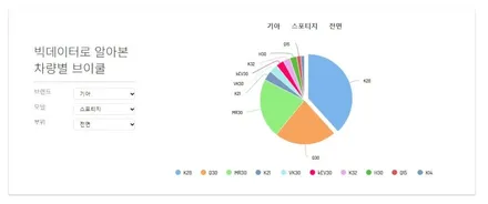 스포티지 썬팅 브이쿨 K 반사필름 / 춘천시 퇴계동