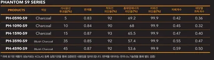 춘천썬팅 쏘렌토 레이노S9 시공은 여기가 레전드 / 춘천시 퇴계동