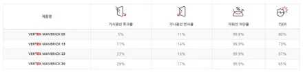 춘천 썬팅 소나타 버텍스 매버릭 어때요? / 춘천시 퇴계동