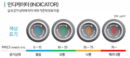 올댓 춘천점에서 순정 빌트인 공기청정기 설치받고 가세요~! / 춘천시 퇴계동
