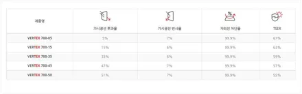 제네시스 G70 일산 신차패키지 루마 버텍스 썬팅 900/700 조합으로 더 럭셔리하게 / 고양시 구산동