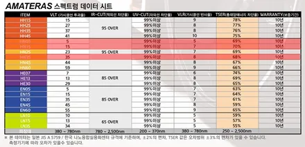 현대 수소차 넥쏘 신차검수는 역시 모터빌리지 / 고양시 구산동
