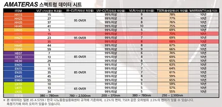 더뉴그랜저 캘리그래피 미드나잇 블랙 역시 멋지네요 / 고양시 구산동