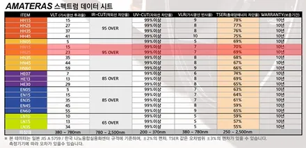 제네시스 G70 일산 아마테라스 썬팅 최고의 선택 / 고양시 구산동