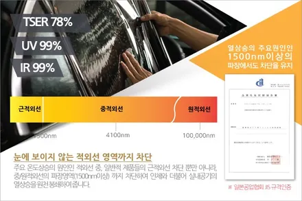 썬팅재시공 아마테라스 프리미엄썬팅으로 제대로! / 고양시 구산동