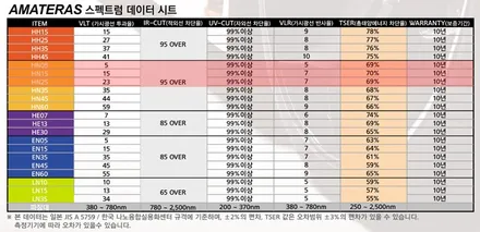 넥쏘 화이트크림 가평에서 일산 아마테라스 모터빌리지를 찾은 이유 / 고양시 구산동