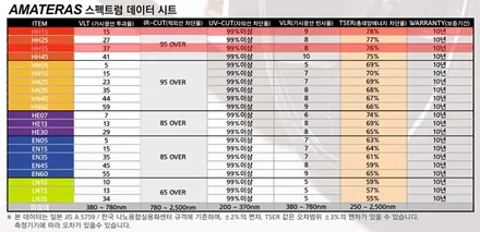수소전기차 넥쏘는 더욱 꼼꼼한 신차 검수를 진행해야 하는 이유 / 고양시 구산동