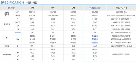 까다로운 로터스도 문제 없습니다. 스포츠카 윈드쉴드 시공 전문 모터빌리지 일산서구센터 / 고양시 구산동