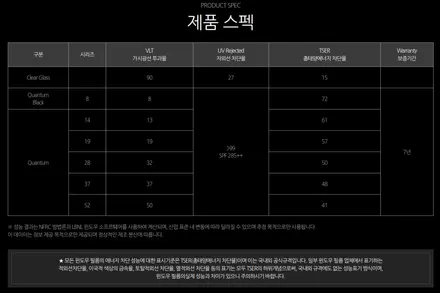 솔라가드 퀀텀을 입은 람보르기니 우르스 일산 썬팅 모터빌리지 시공후기 / 고양시 구산동