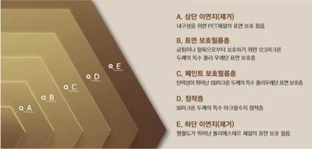 벤츠 E클래스 브이쿨 K 패키지 / 남동구 고잔동