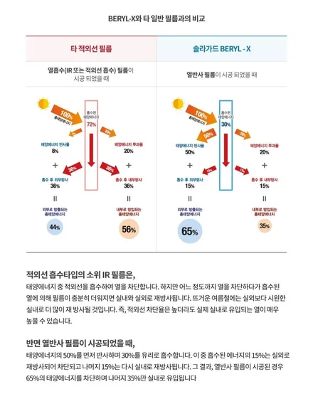인천 캐스퍼 신차패키지, 배럴 X 시공, 파인뷰 LX5000 / 남동구 고잔동