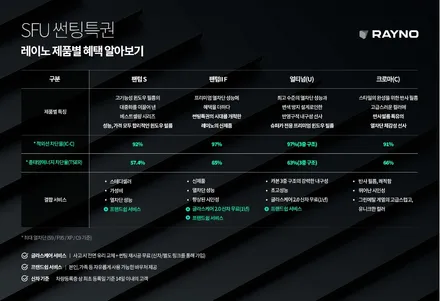 인천 신차패키지 레이노 S9 틴팅과 아이나비의 꿀조합 / 남동구 고잔동